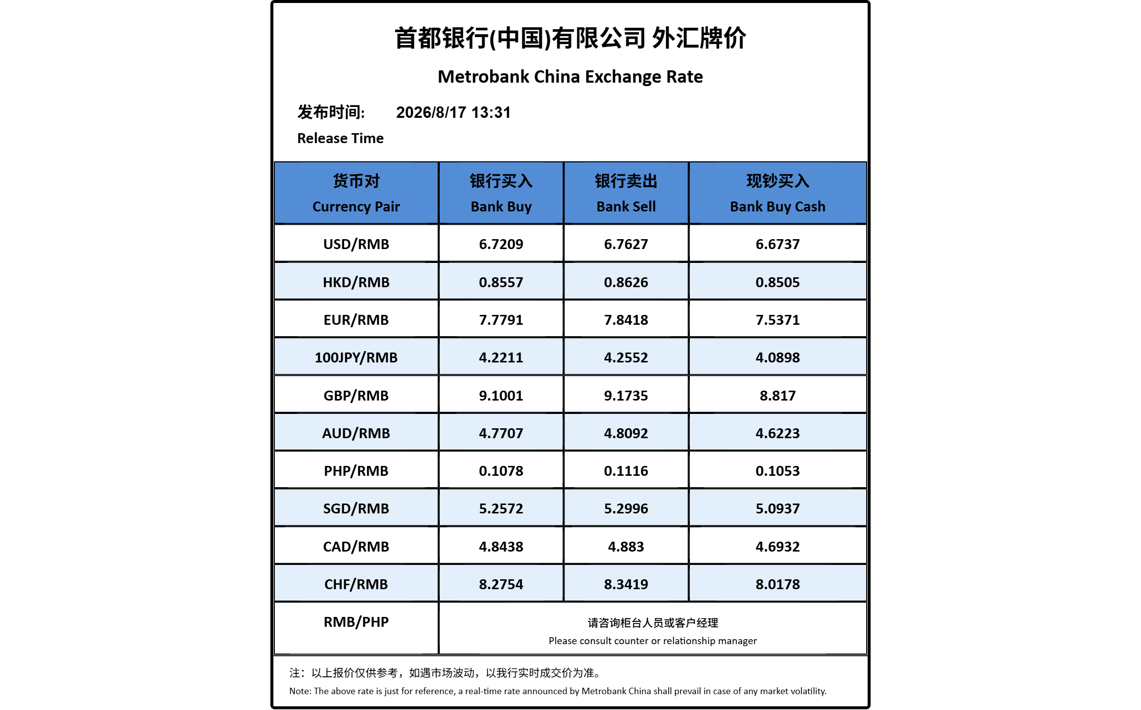 外汇牌价